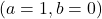 (a=1,b=0)